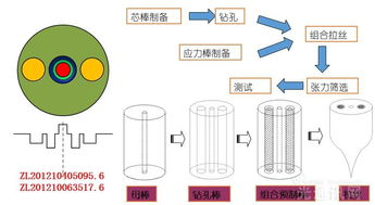 芯棒,什么是芯棒 芯棒的最新报道